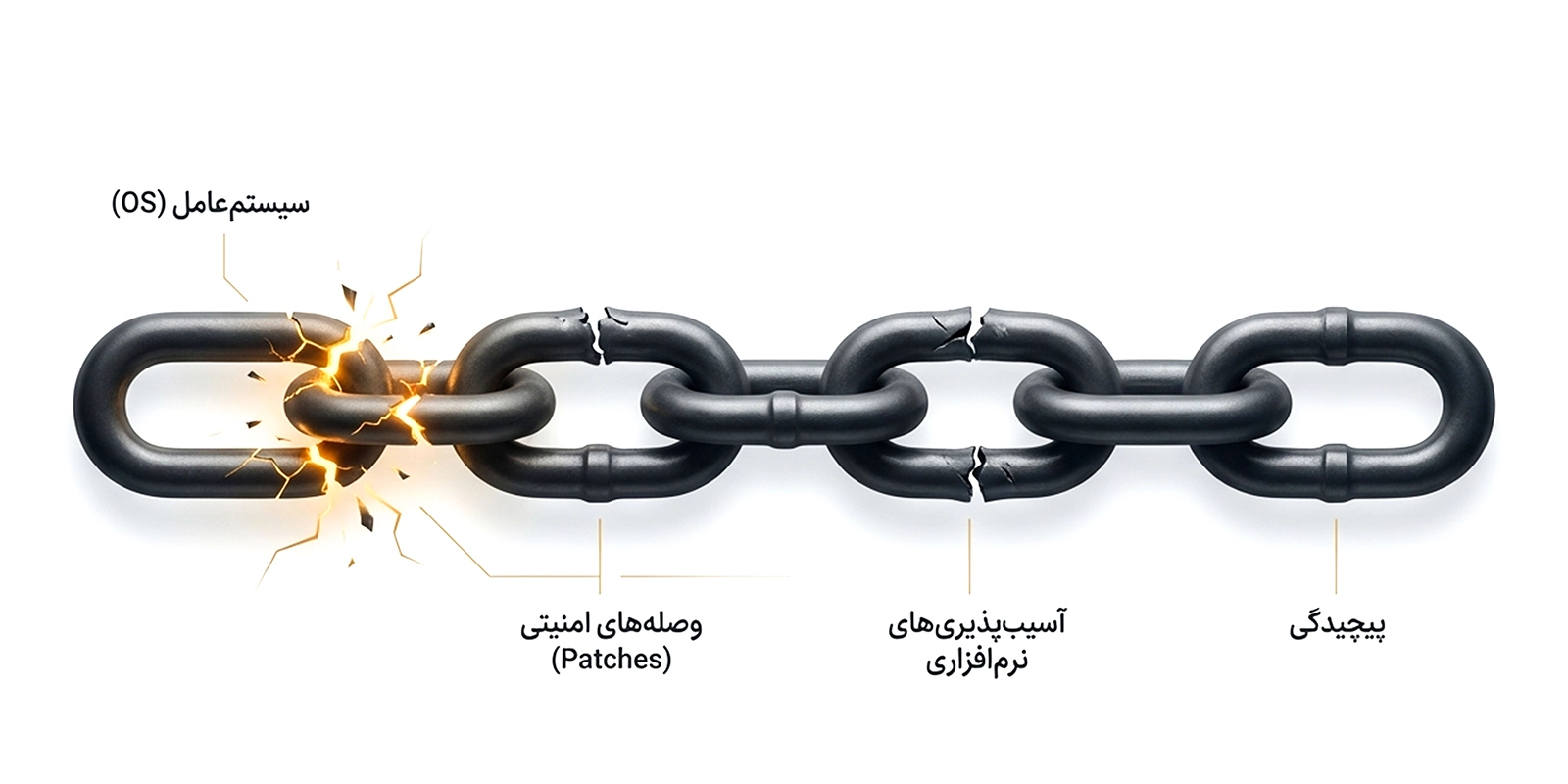 رمزنگاری سختافزاری در برابر نرمافزاری — کدامیک برای زیرساختهای حیاتی امنتر است؟